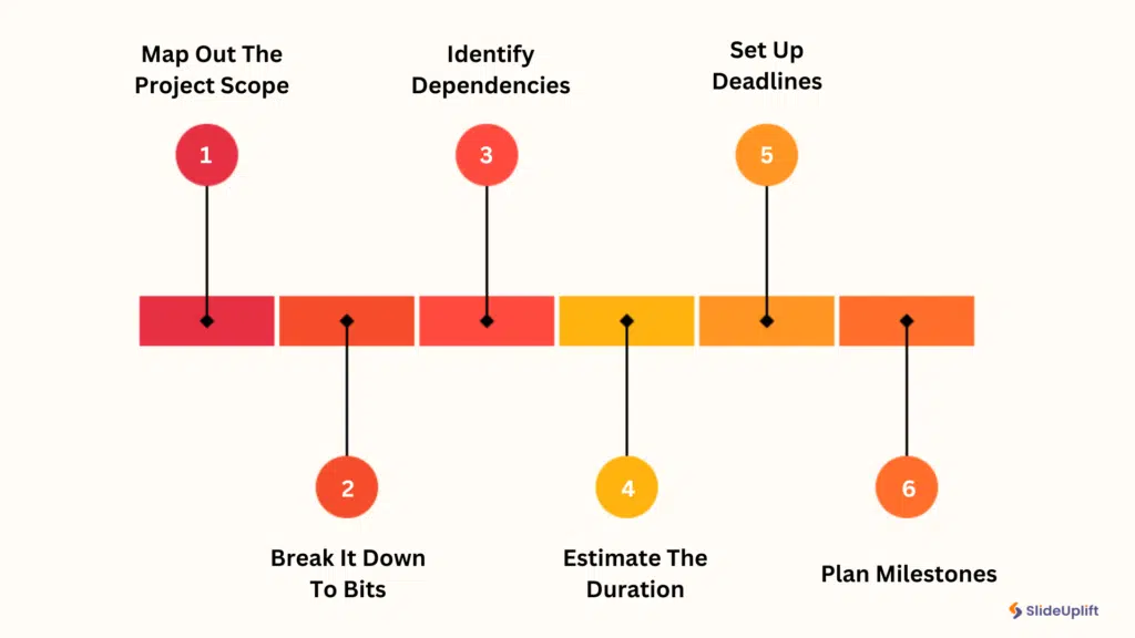 How Visual Timelines Simplify Project Planning